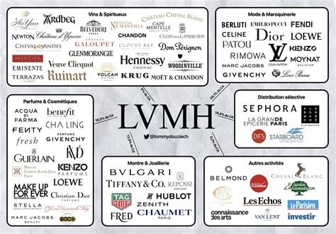 groep louis vuitton|LVMH .